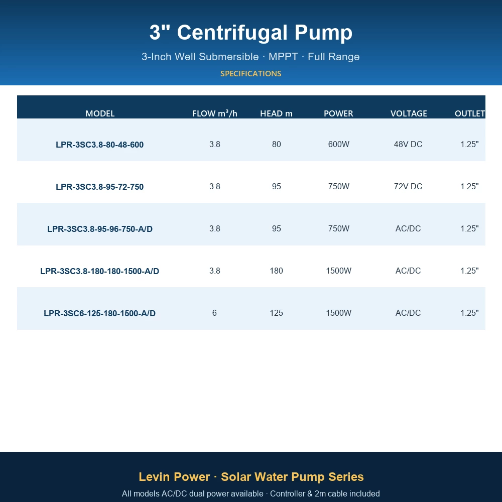 LPR-3SC3.8-80-48-600
