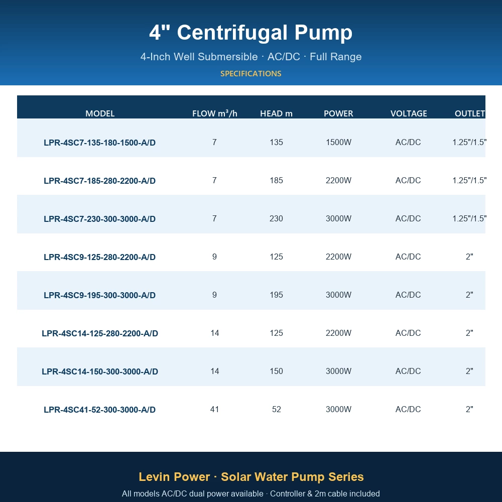 LPR-4SC7-135-180-1500-A/D