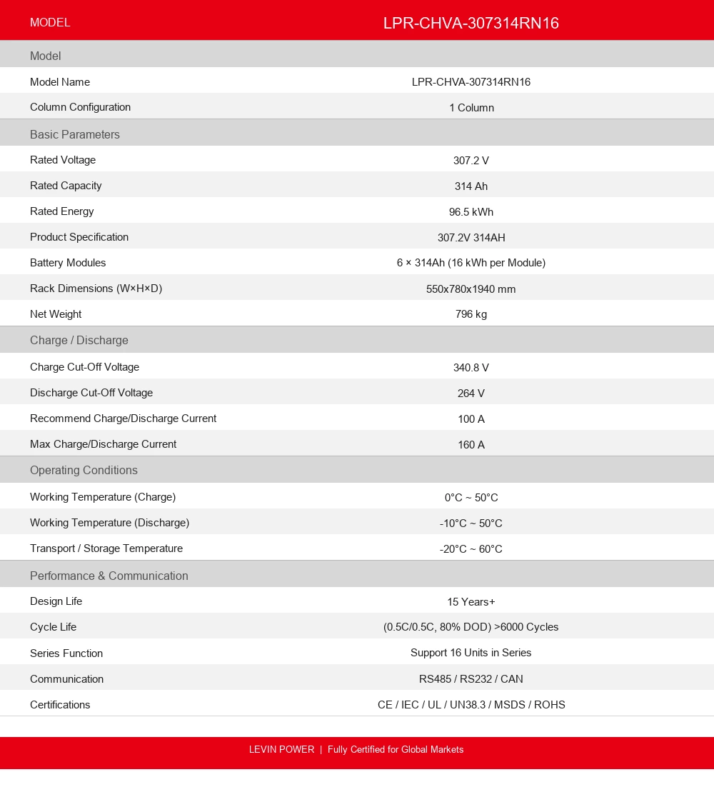 LPR-CHVA-307314RN16
