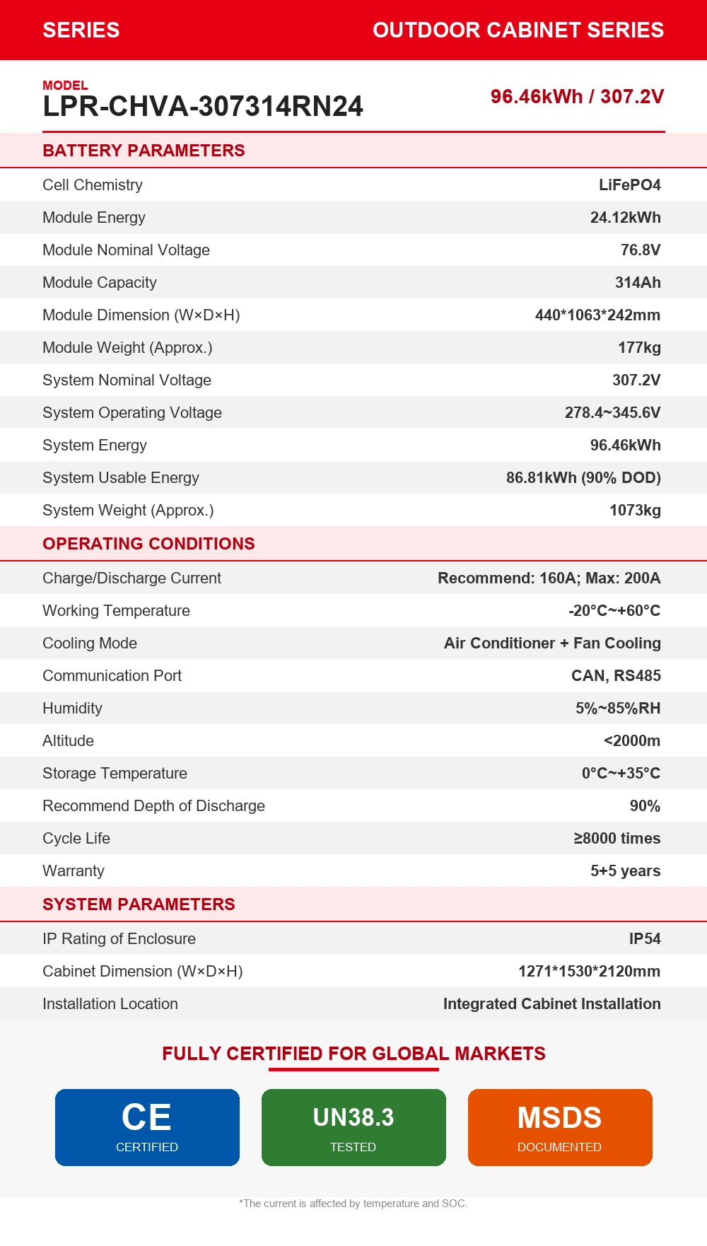 LPR-CHVA-307314RN24