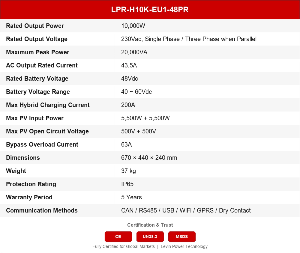 LPR-H10K-EU1-48PR