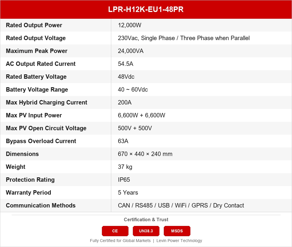 LPR-H12K-EU1-48PR