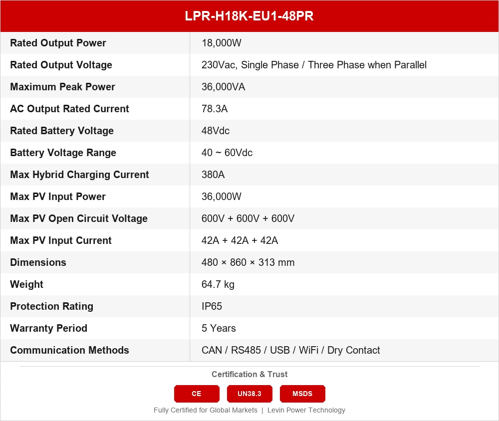 LPR-H18K-EU1-48PR