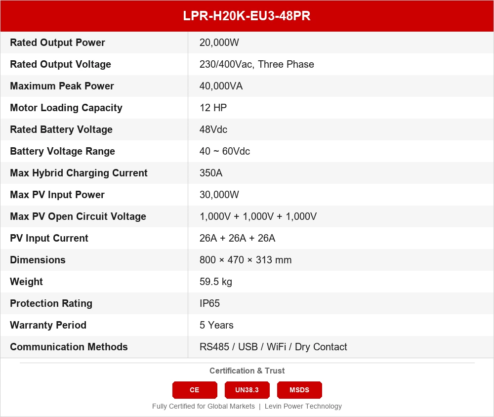 LPR-H20K-EU3-48PR