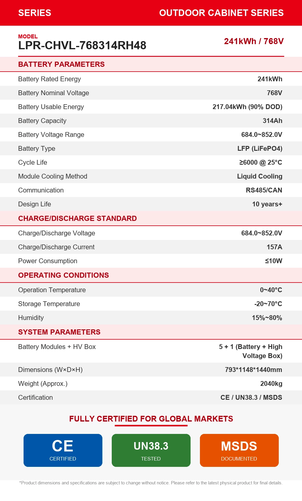 LPR-CHVL-768314RH48